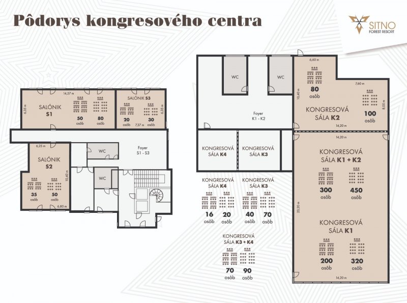 Pôdorys kongresov v Hoteli SITNO