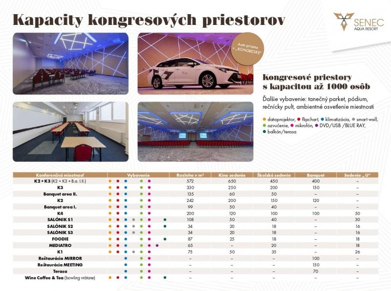 Hotel Senec Kapacity kongresových priestorov - Maximálne kapacity a usporiadania kongresových priestorov v Hoteli Senec.