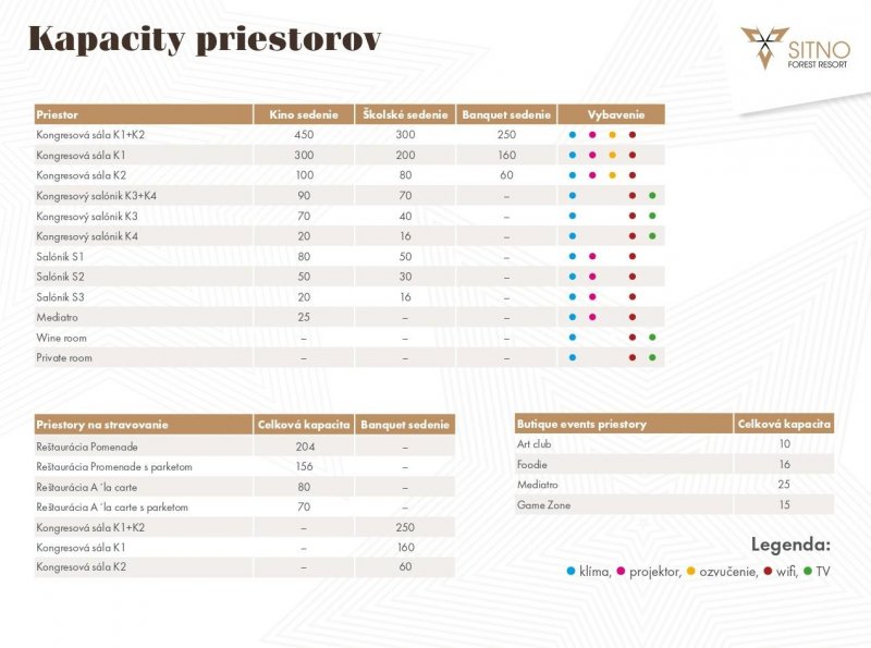Hotel Sitno Kapacity kongresových priestorov - Maximálne kapacity a usporiadania priestorov pre firemné podujatia v Hoteli Sitno.